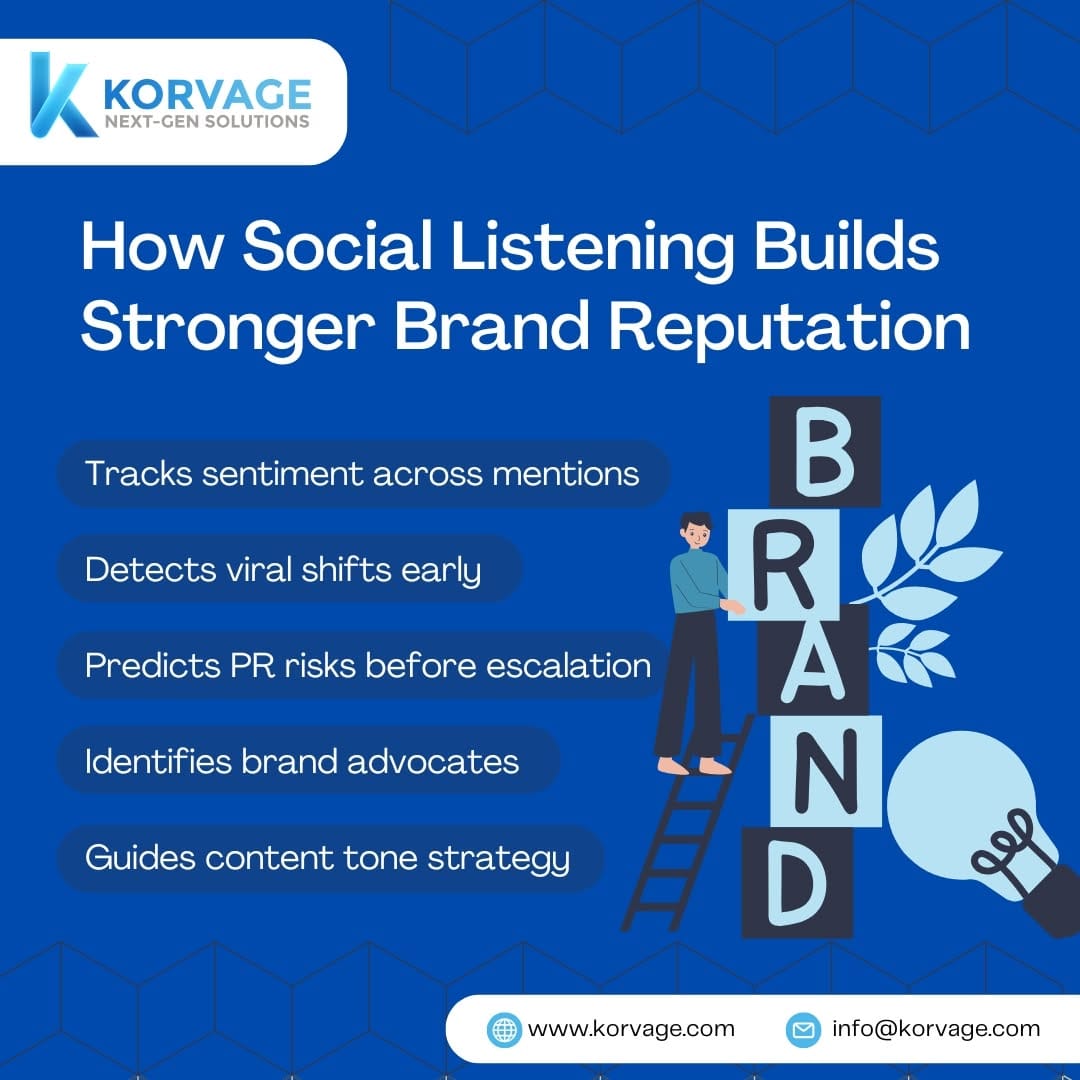 Post 6 by Korvage Information Technology on Instagram (image)