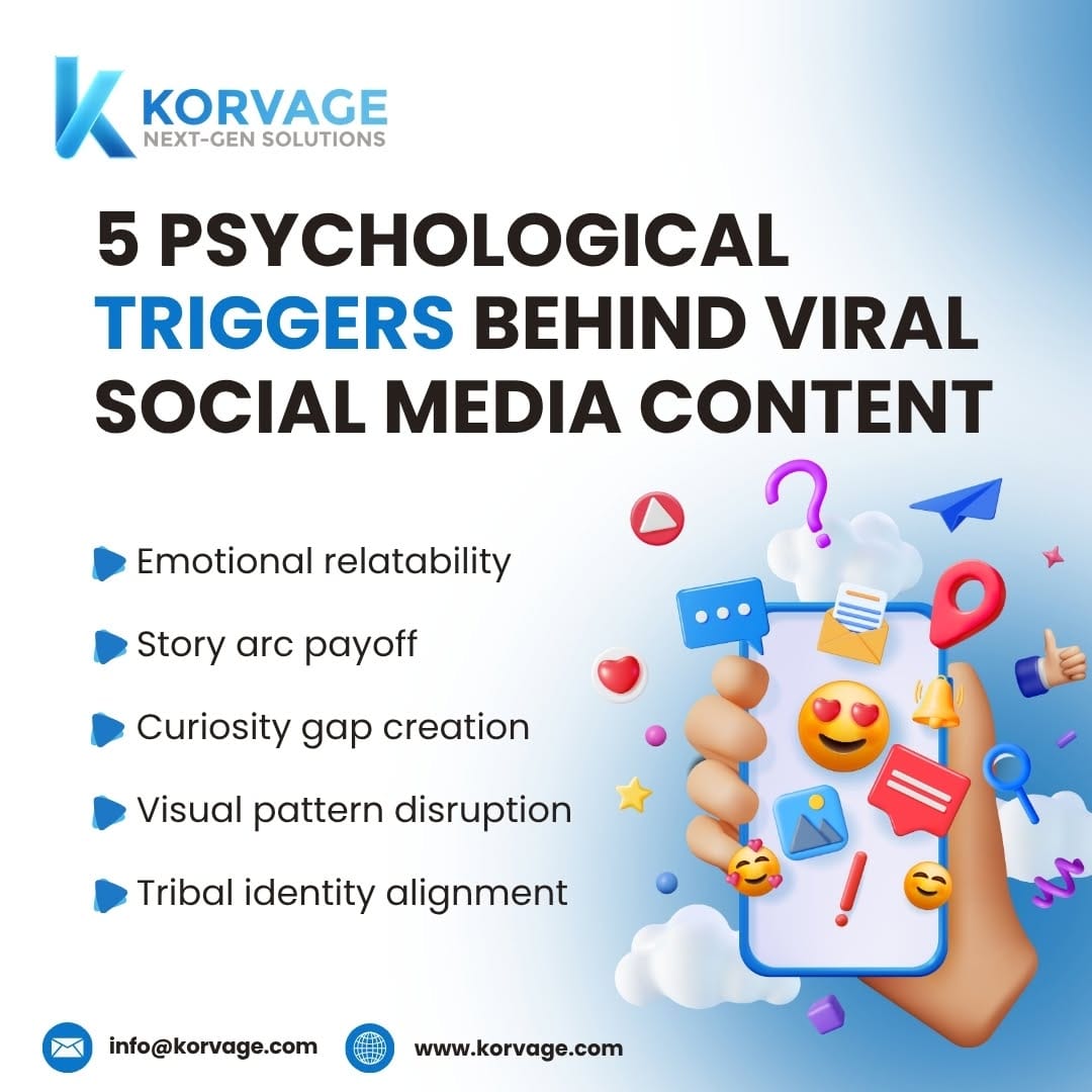 Post 5 by Korvage Information Technology on Instagram (image)