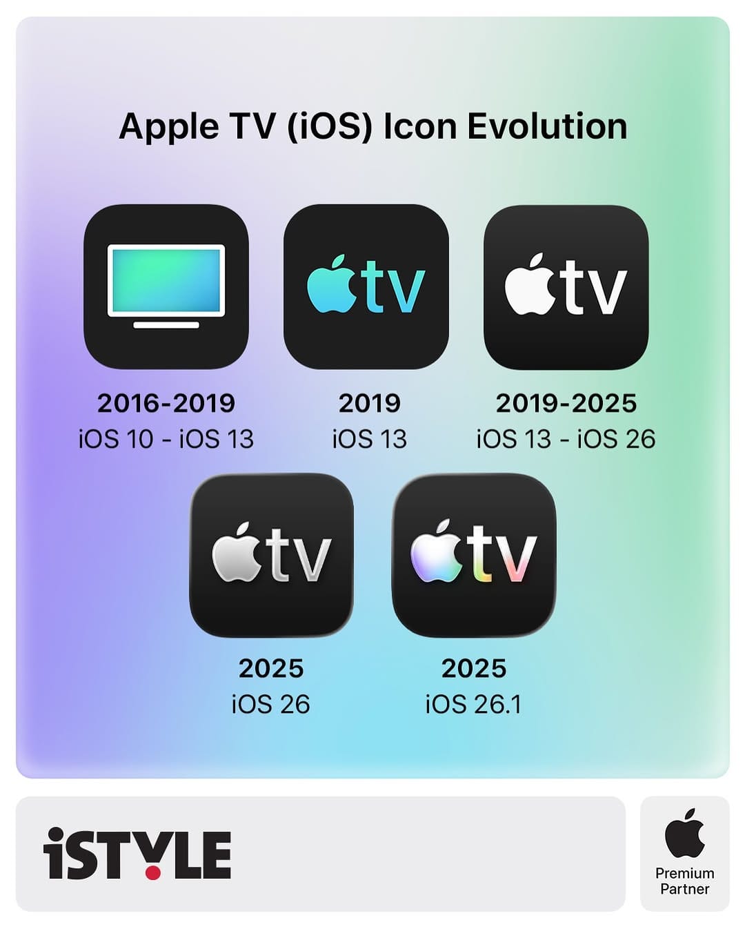 Post 5 by iSTYLE Apple Premium Partner on Instagram (image)