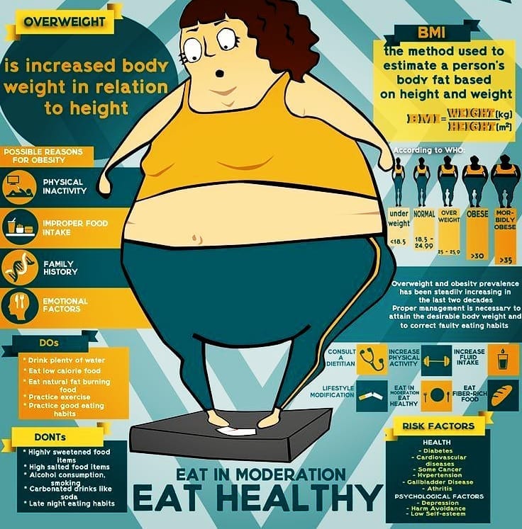 Post 2 by Dubai Health on Instagram (image)