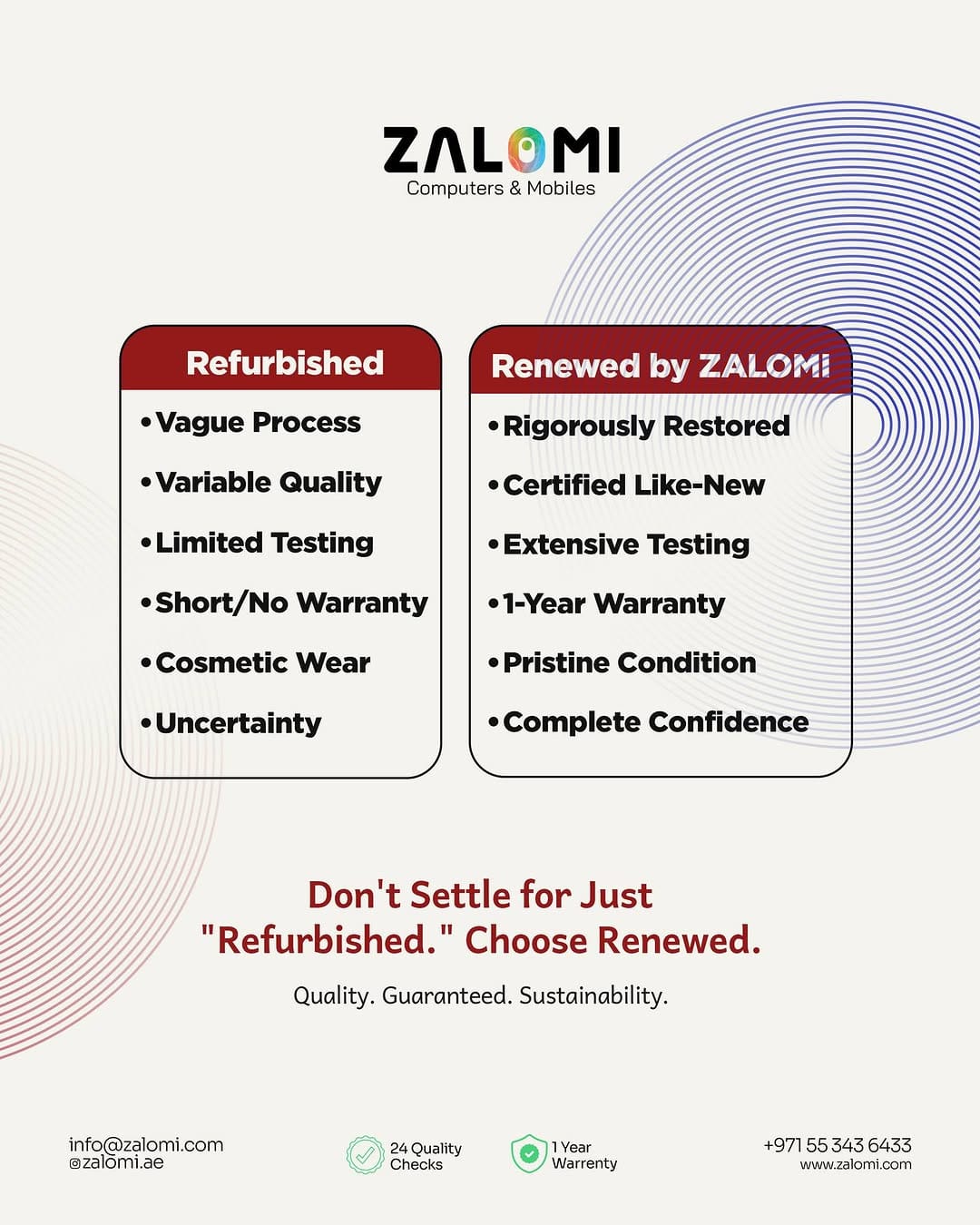 Post 6 by Zalomi | Renewed Gadgets on Instagram (image)