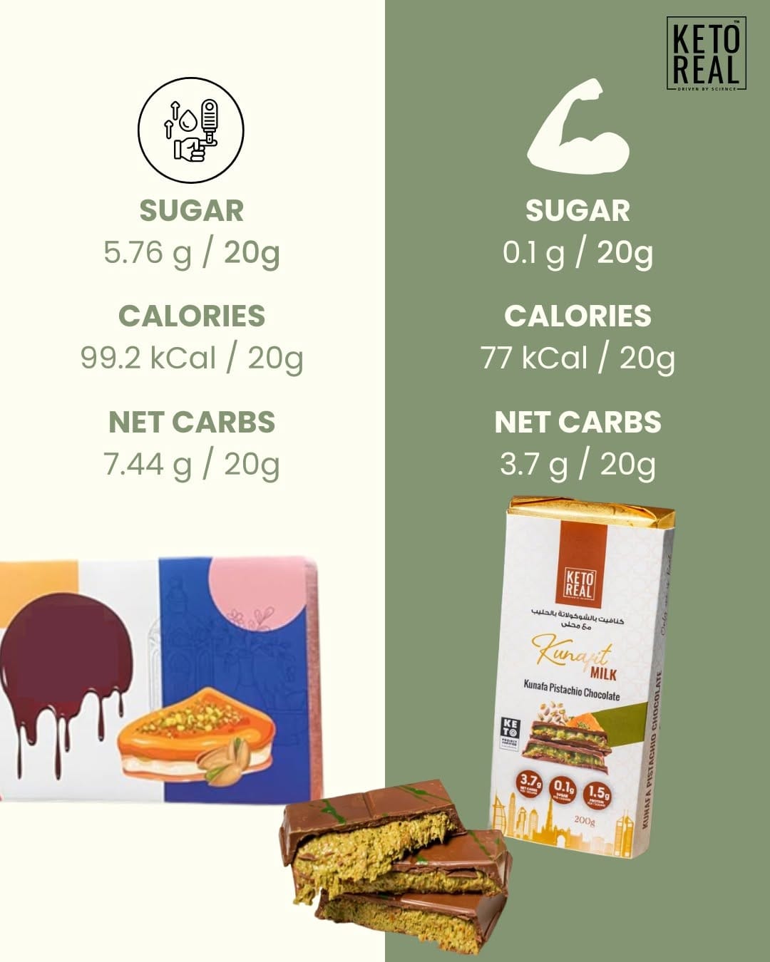 Post 6 by Keto Real on Instagram (image)