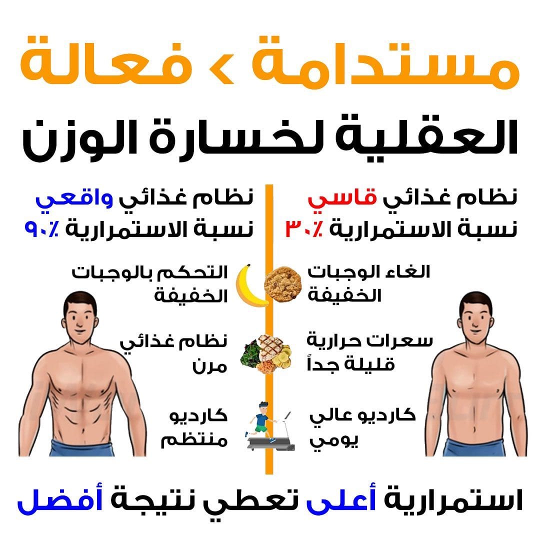 Post 9 by 4 FITNESS ARABIA on Instagram (image)