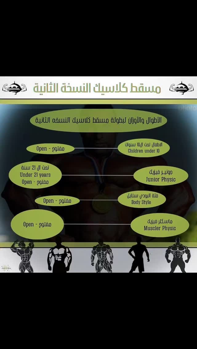 Post 5 by IFBB PRO Haitham Sadiq 🇴🇲 on Instagram (video)