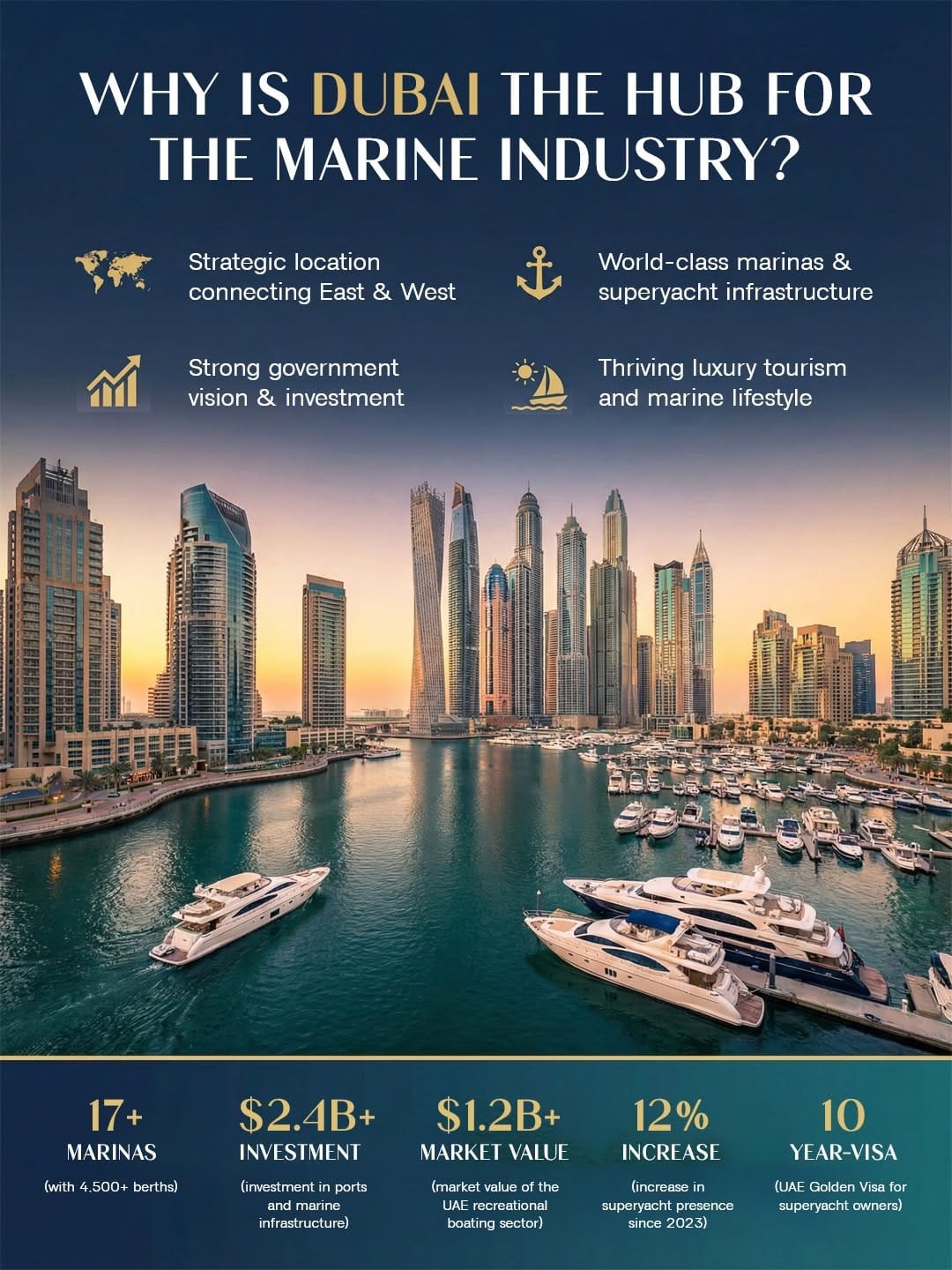 Post 3 by Dubai International Boat Show on Instagram (image)