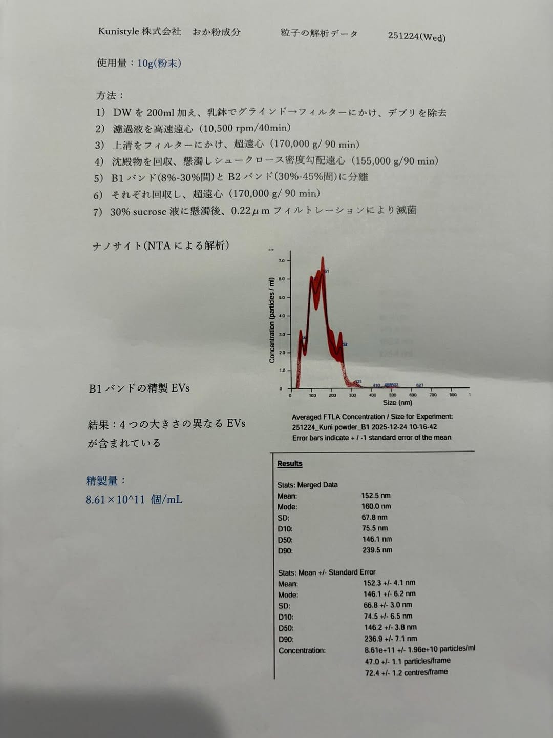 Post 3 by 飯田くにこ　Kuniko Iida on Instagram (image)