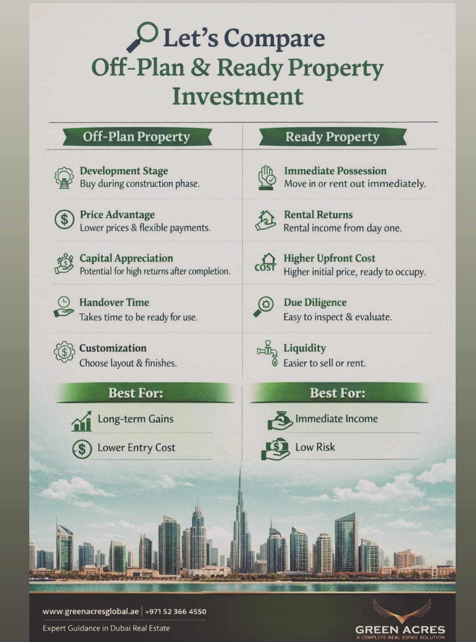 Post 1 by Green Acres Real Estate on Instagram (image)