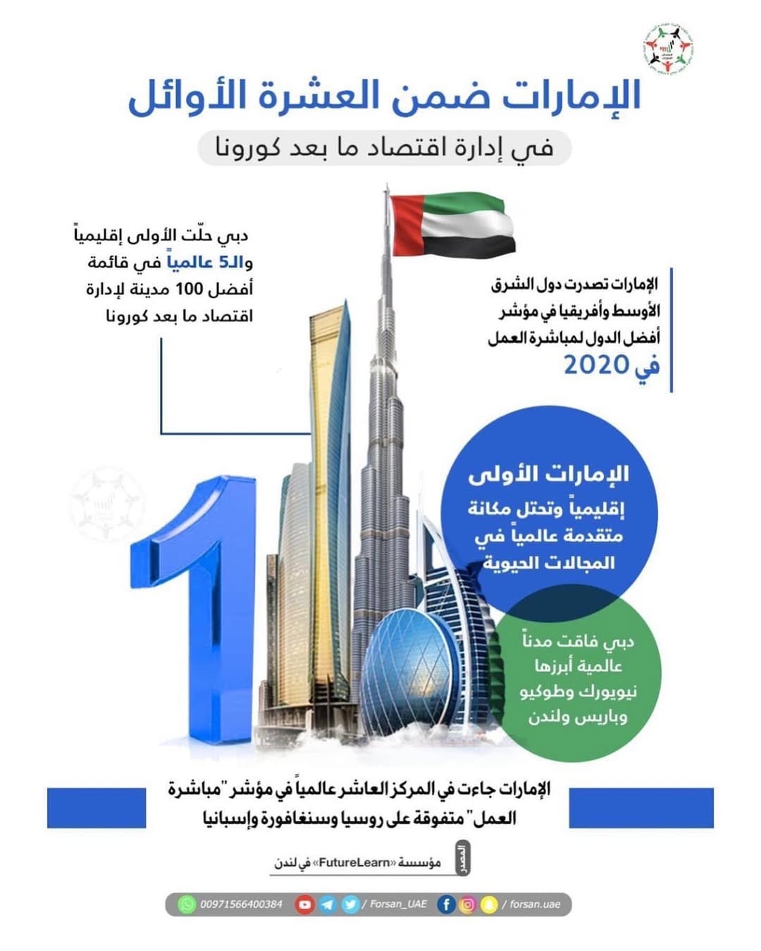 Post 4 by Dr. Khaled J AL Suwaidi on Instagram (image)