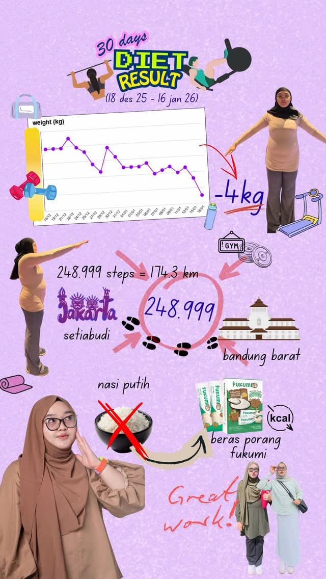 Post 2 by Rizki Afrisya on Instagram (video)