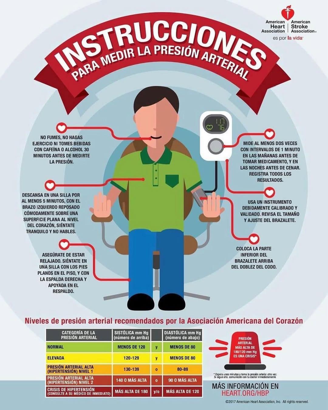 Post 9 by Oscar Cingolani, MD. Cardiologist. on Instagram (image)