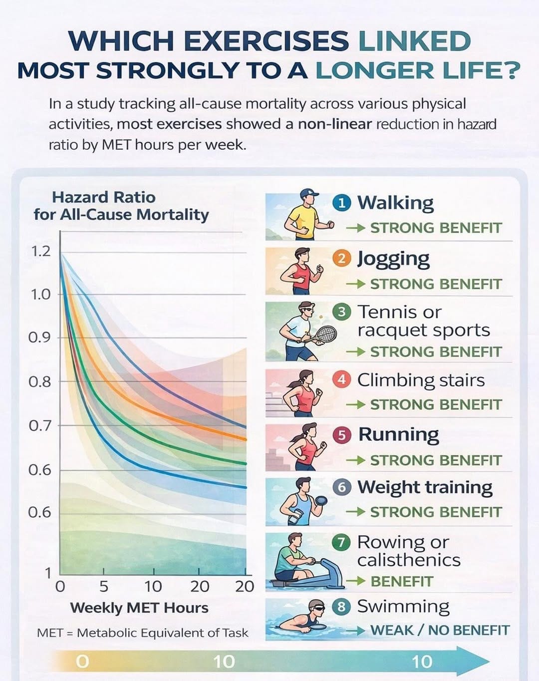 Post 2 by Oscar Cingolani, MD. Cardiologist. on Instagram (image)