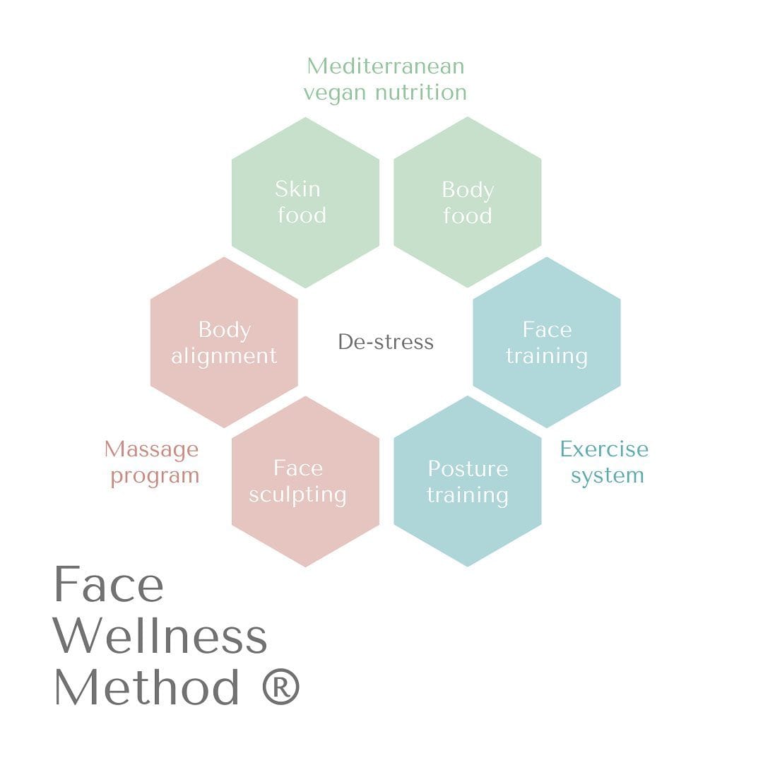 Post 9 by KYPWELL Skincare & Face Wellness™ Method on Instagram (image)