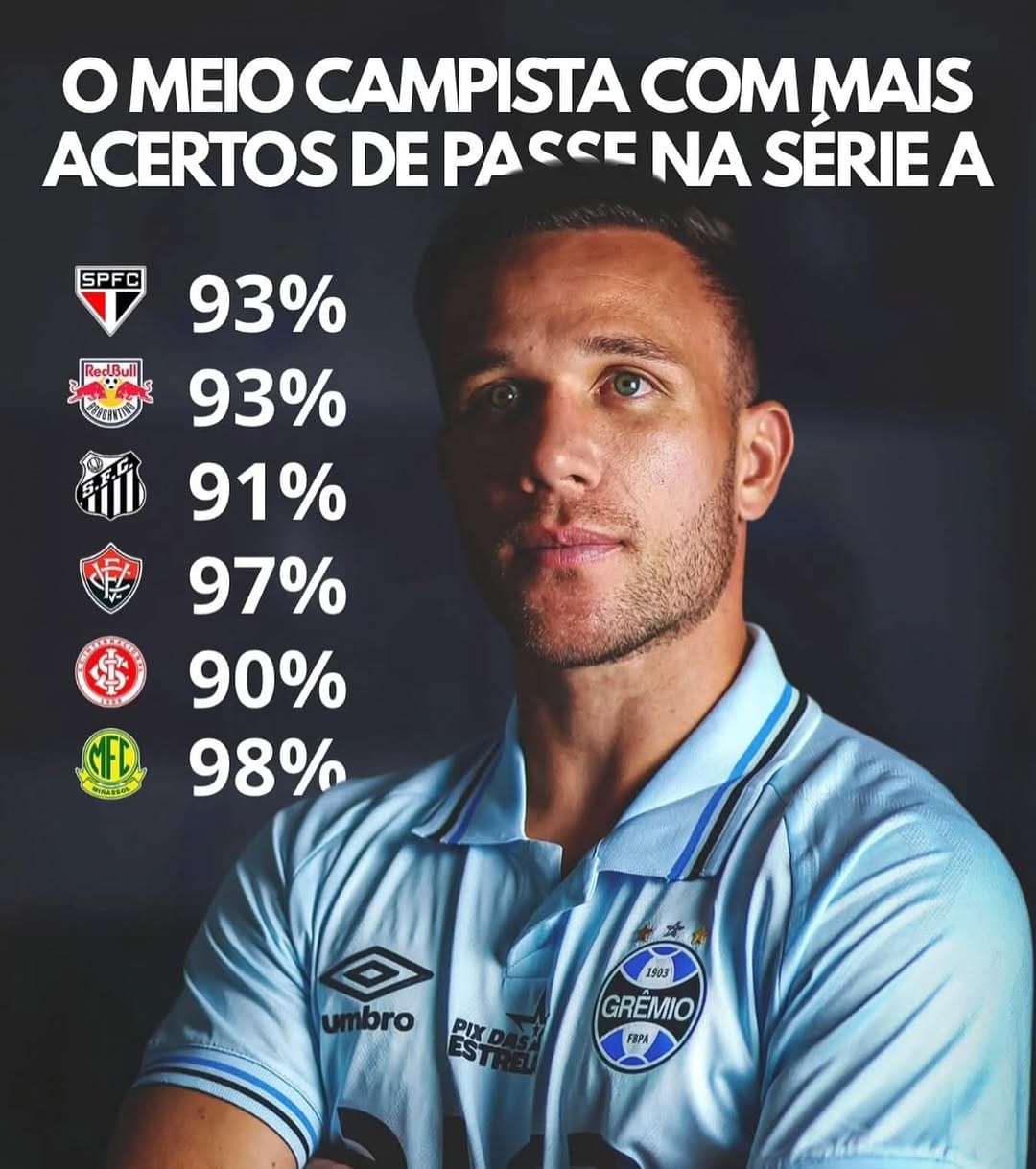 Post 5 by GRÊMIO DOS GURI on Instagram (image)