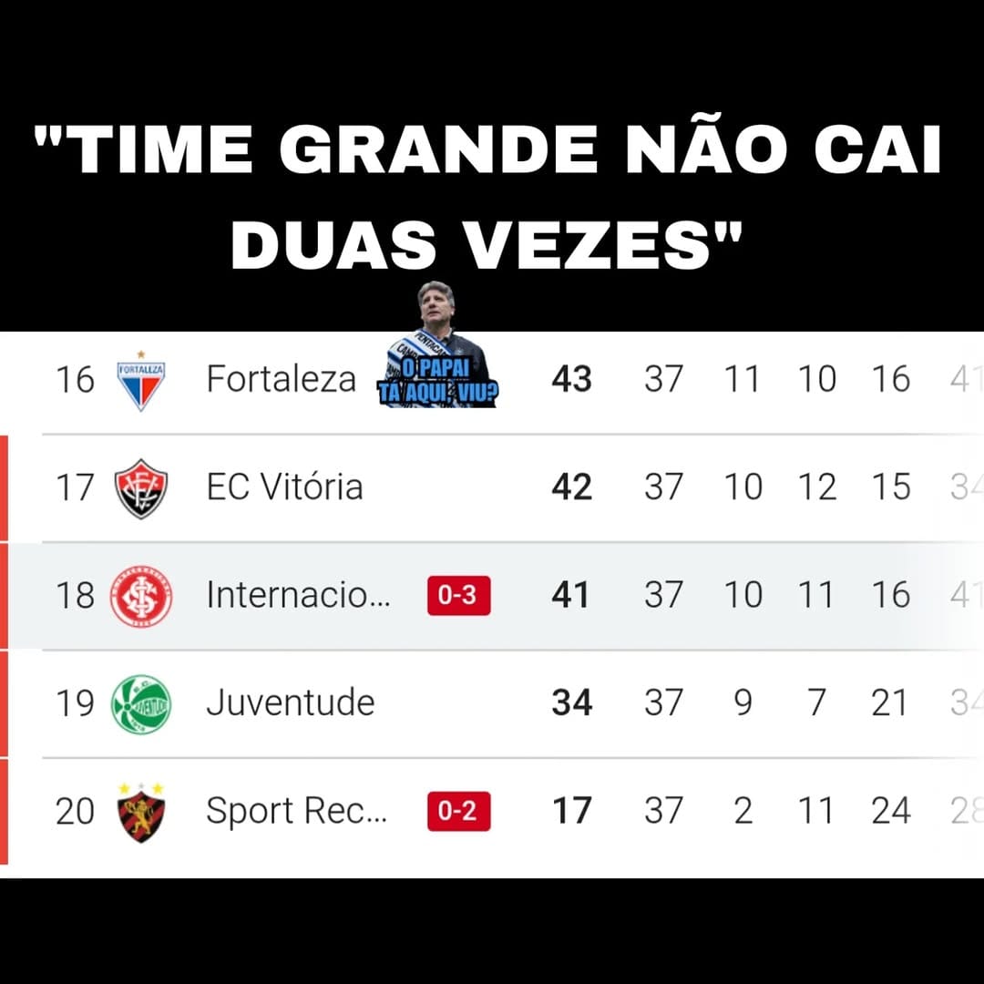 Post 2 by O papai tá aqui, viu? ® on Instagram (image)