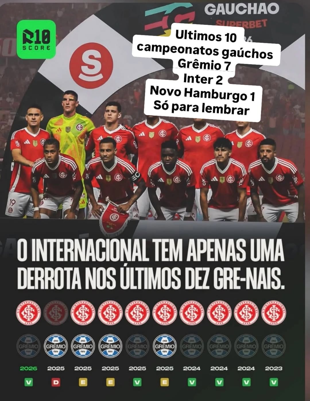Post 5 by Grêmio Nostalgia™ (By Christian) on Instagram (image)