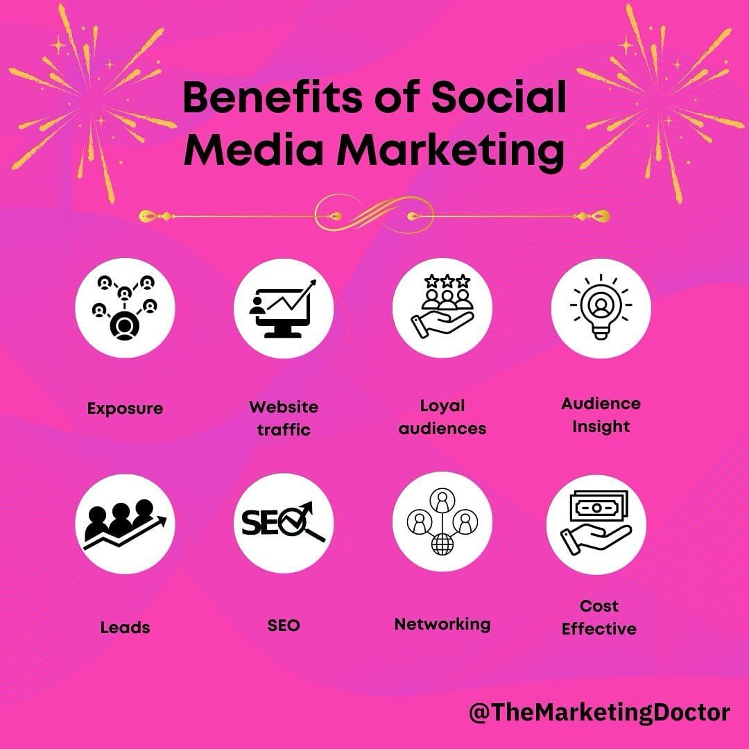 Post 6 by @themarketingdoctor on Instagram (image)