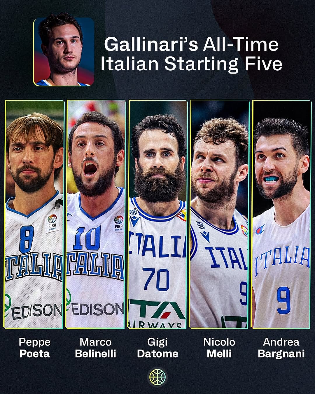 Post 2 by FIBA EuroBasket on Instagram (image)