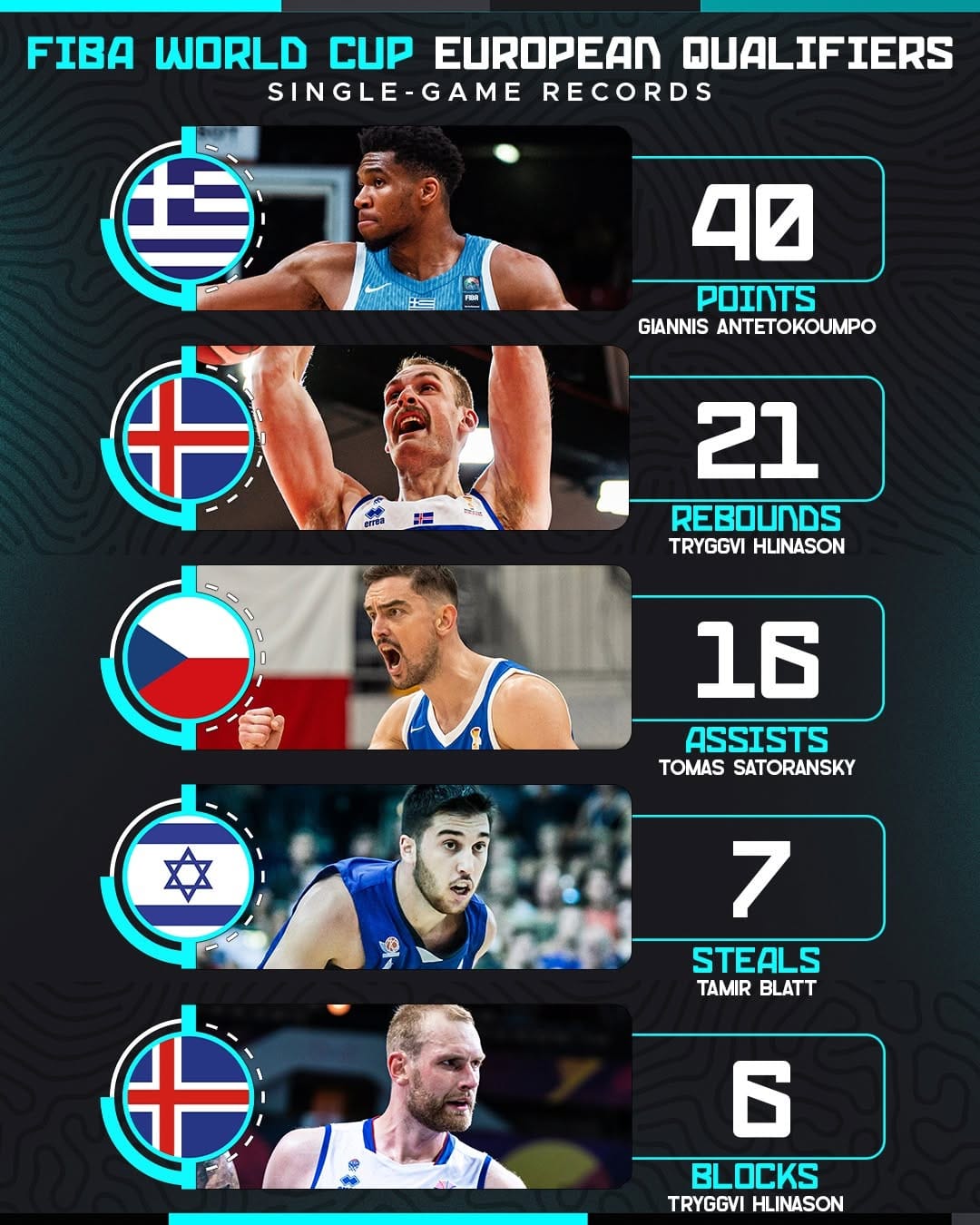 Post 4 by FIBA EuroBasket on Instagram (image)