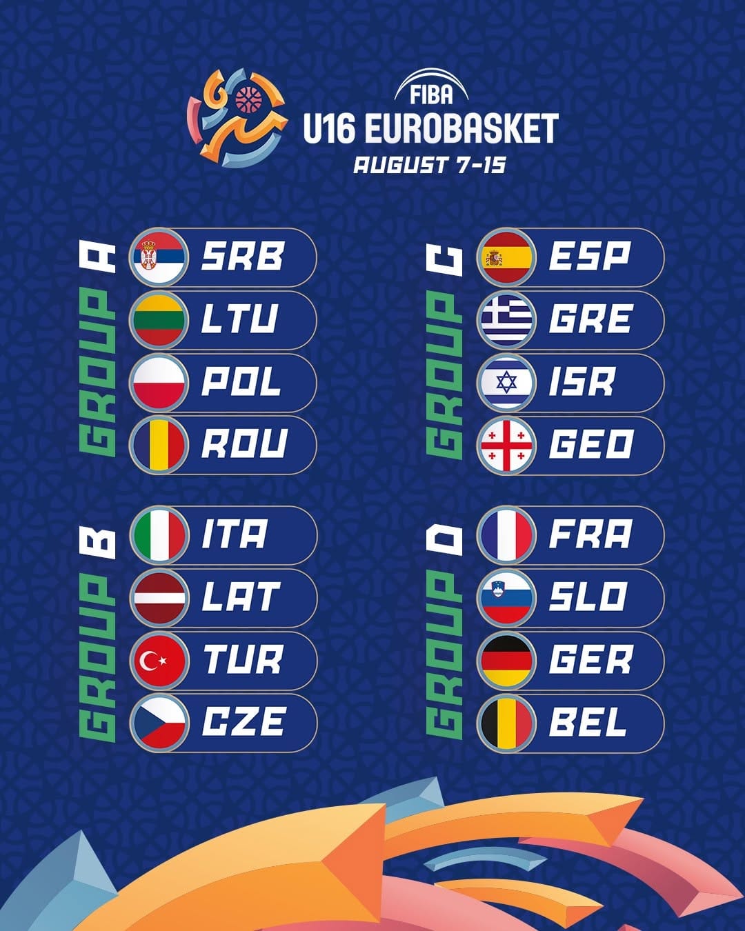 Post 1 by FIBA EuroBasket on Instagram (carousel)