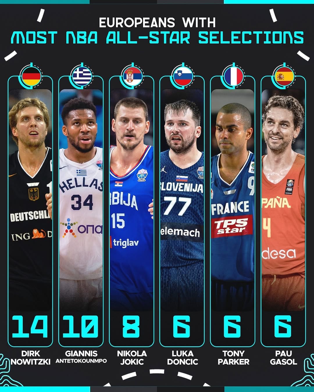 Post 7 by FIBA EuroBasket on Instagram (image)