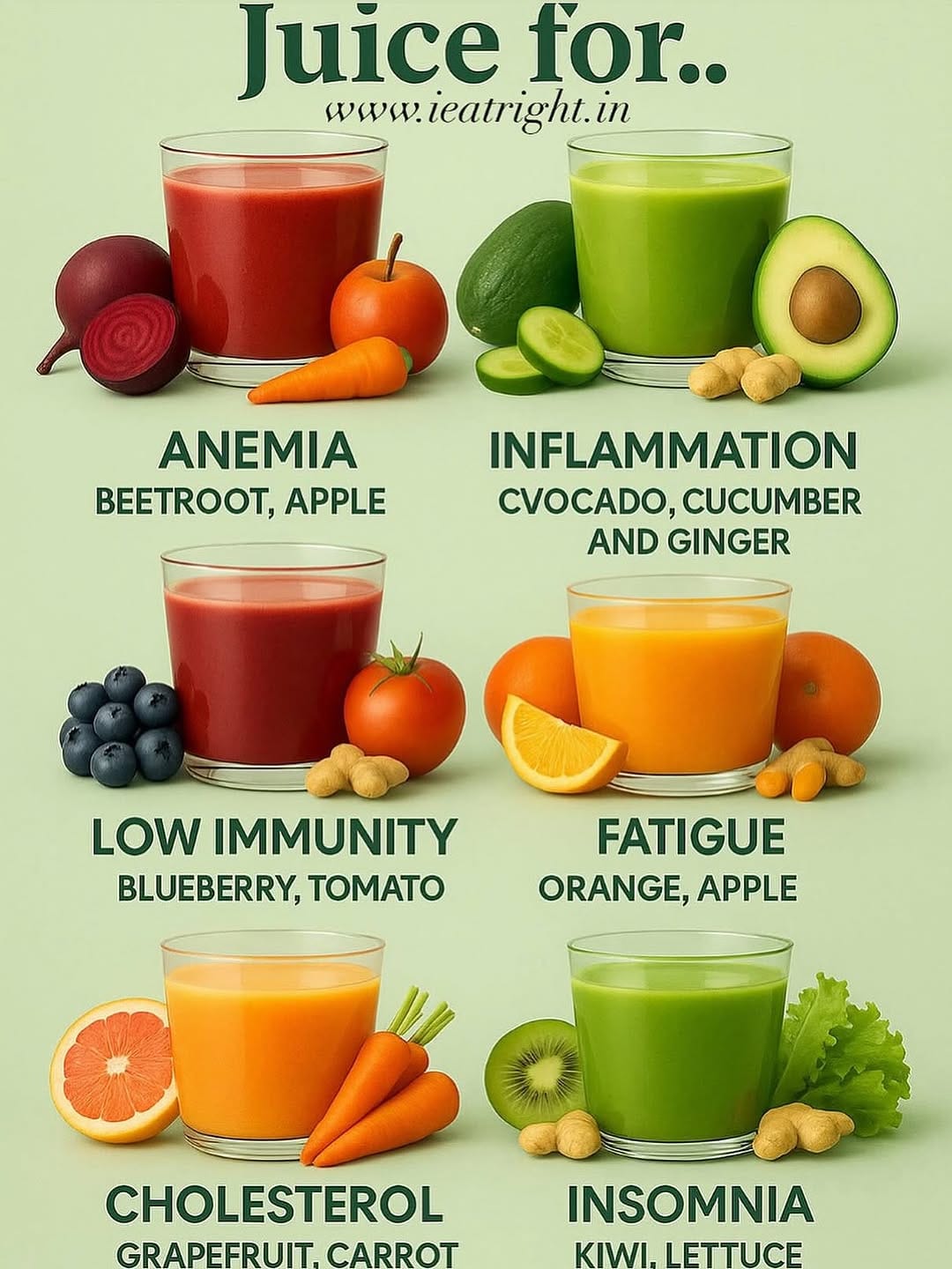 Post 8 by Nutritionist Tripti Tandon on Instagram (image)