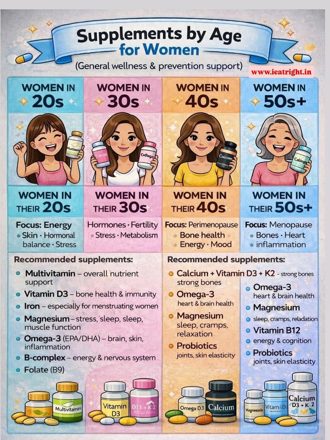 Post 1 by Nutritionist Tripti Tandon on Instagram (image)