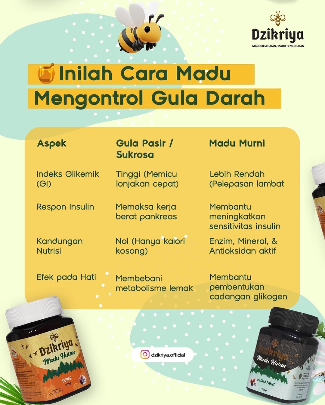 Post 5 by Madu dzikriya Official on Instagram (image)