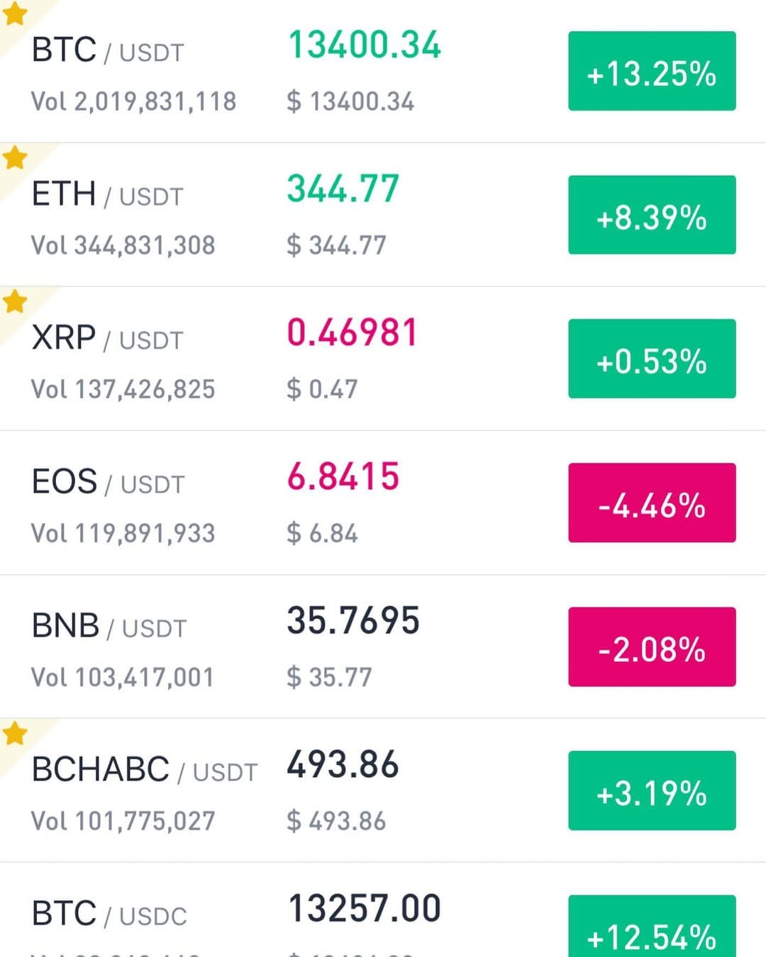 Post 2 by Idaho Crypto Group on Instagram (image)