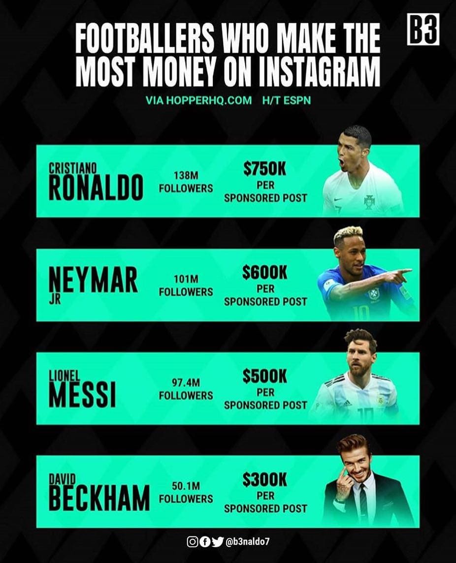 Post 6 by {We Are Cr7 cristiano ronaldo} on Instagram (image)