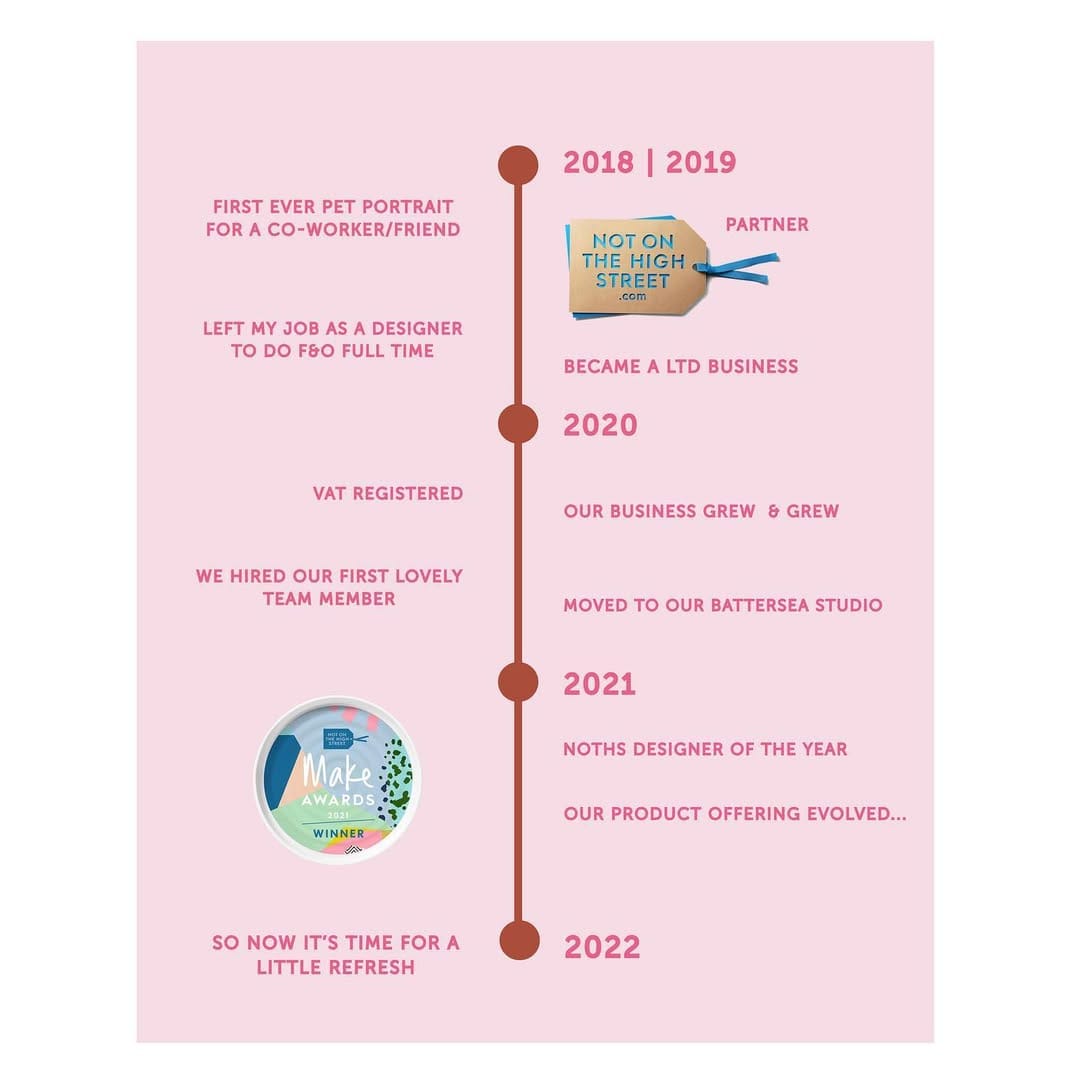 Post 4 by Florence & Ottie on Instagram (image)