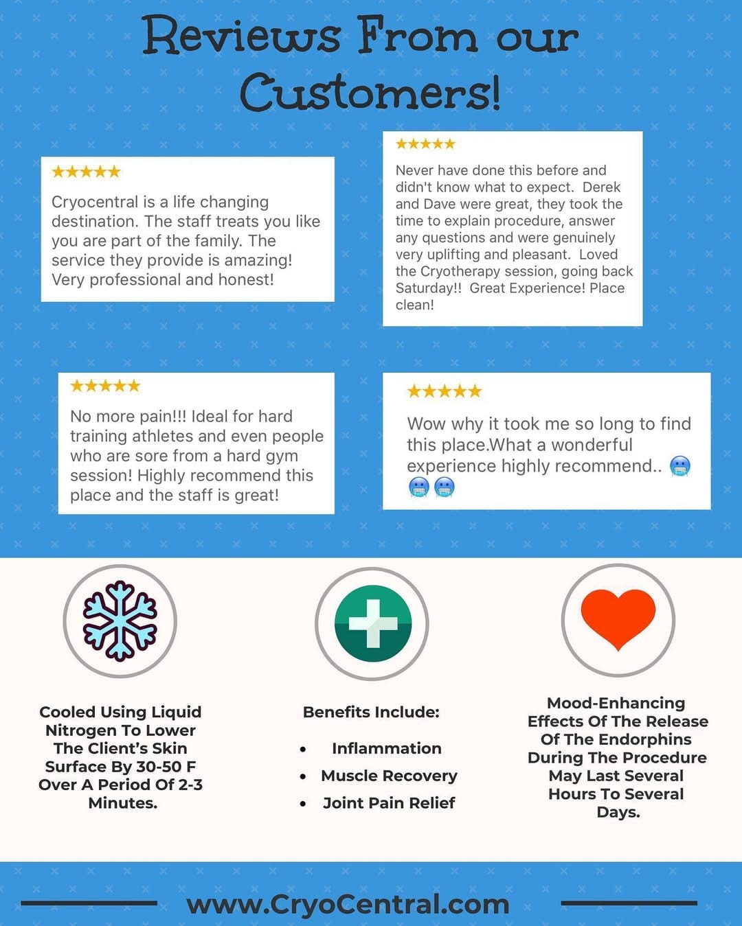 Post 6 by Cryotherapy & Pain Management on Instagram (image)