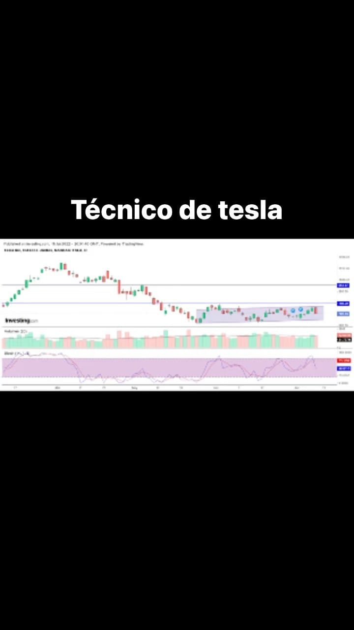 Post 3 by Del Sur Capital Markets on Instagram (video)