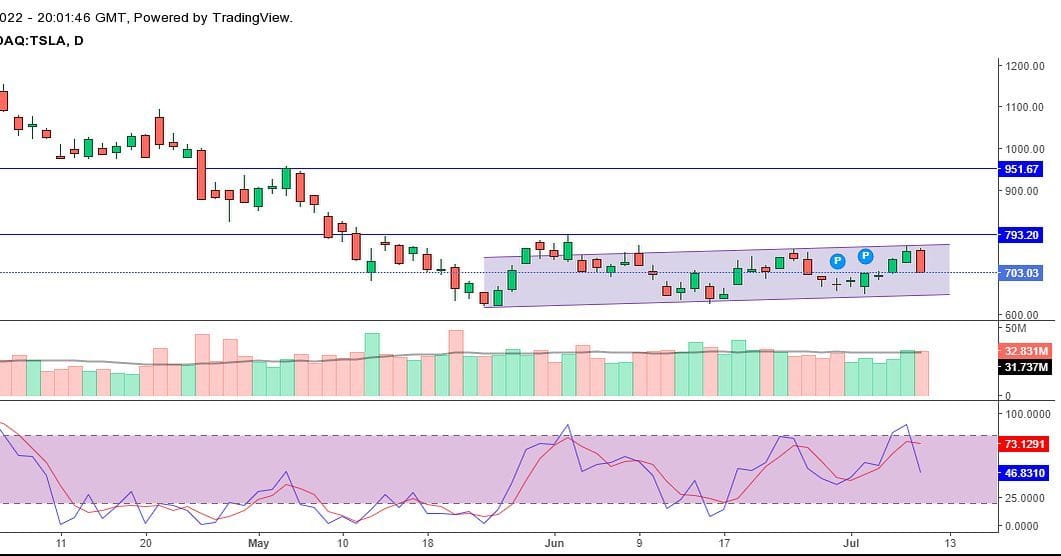 Post 4 by Del Sur Capital Markets on Instagram (image)