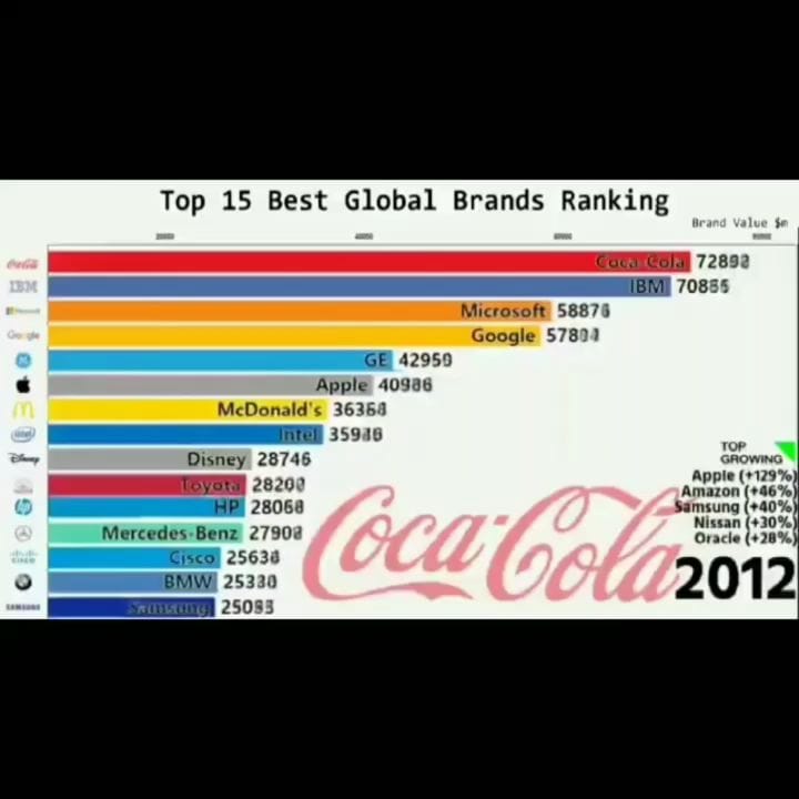 Post 8 by Anaylize ~ eCom & Brands on Instagram (video)