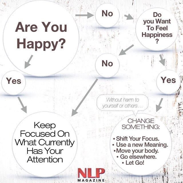 Post 2 by Leaders In Mindset How-To on Instagram (image)