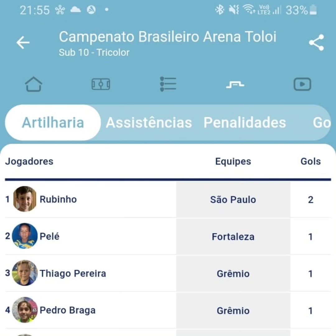 Post 4 by Thiago Medeiros on Instagram (carousel)