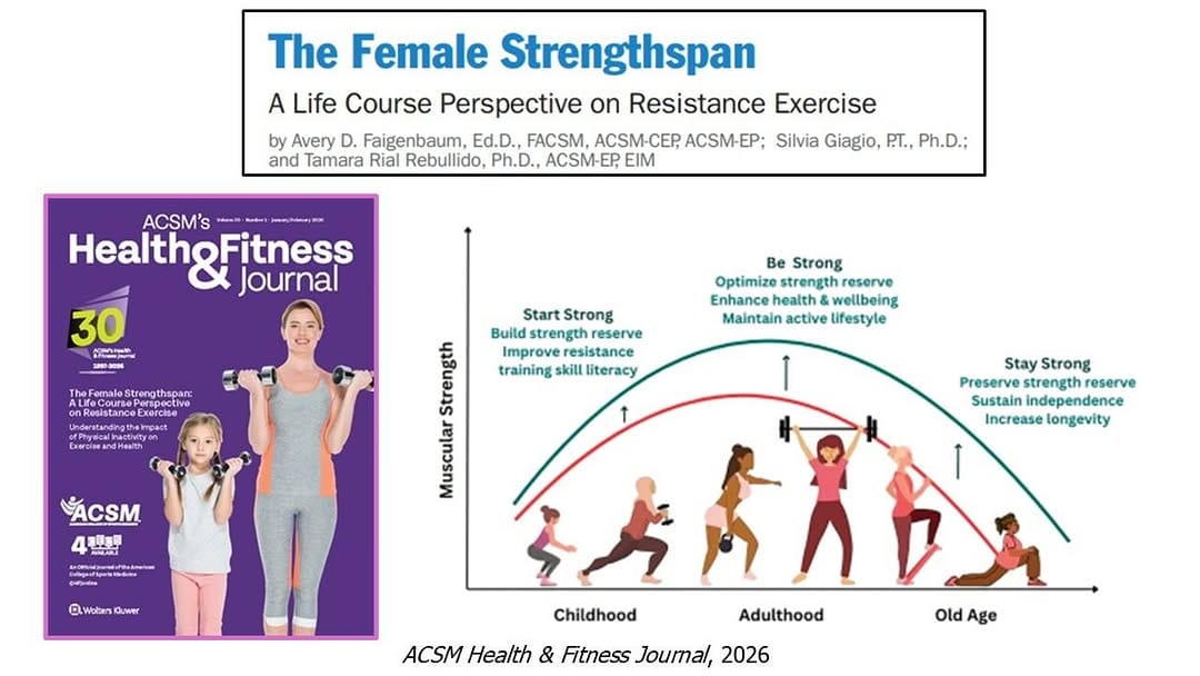 Post 3 by Tamara Rial, PhD | Exercise Science on Instagram (image)