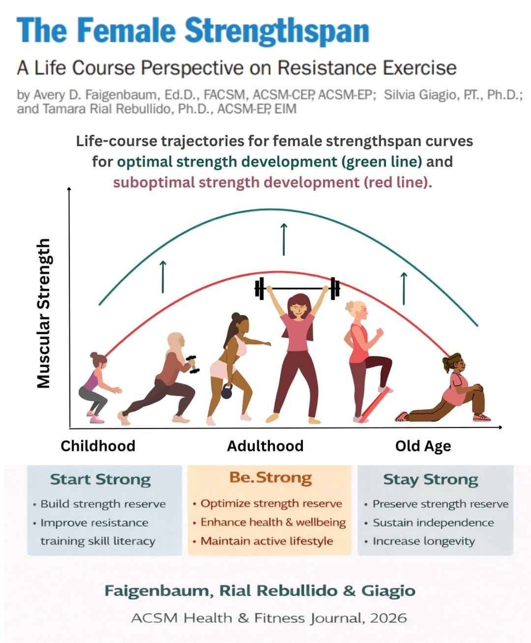 Post 6 by Tamara Rial, PhD | Exercise Science on Instagram (image)