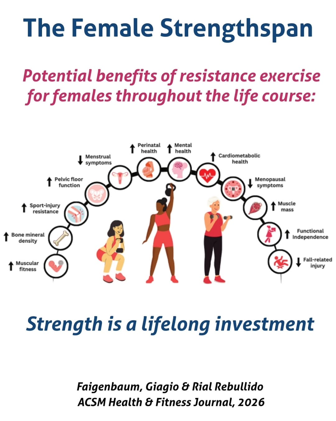 Post 5 by Tamara Rial, PhD | Exercise Science on Instagram (image)