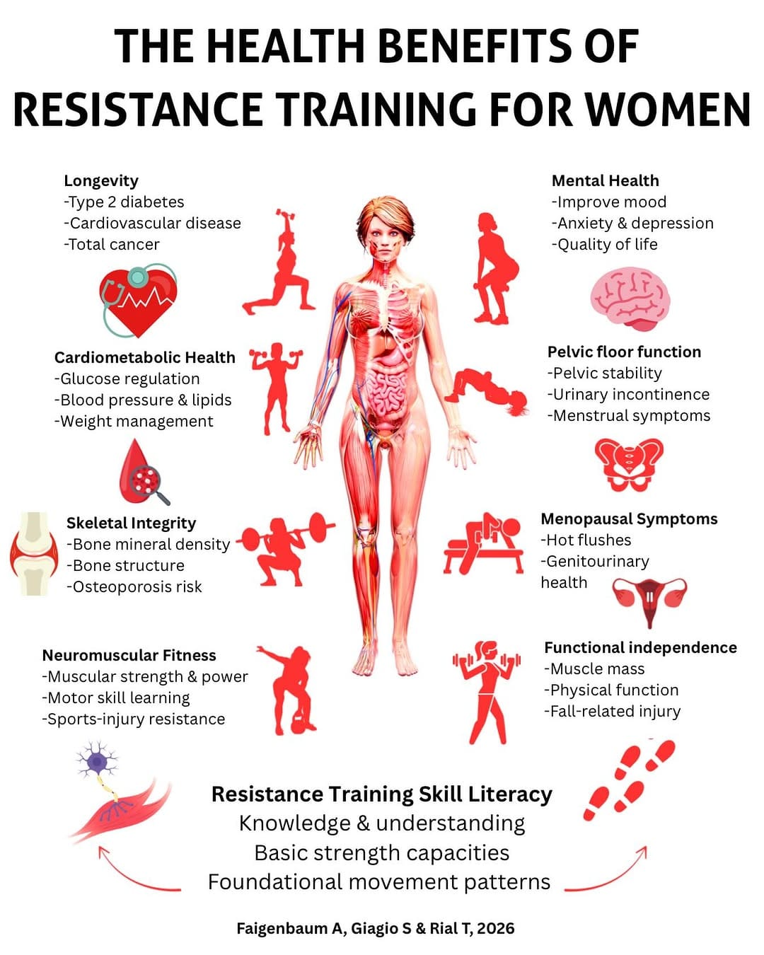 Post 4 by Tamara Rial, PhD | Exercise Science on Instagram (image)