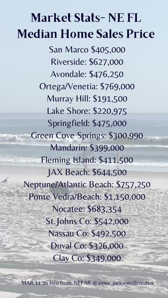 Post 4 by Jacksonville | Realtor®| Annie on TikTok (video)