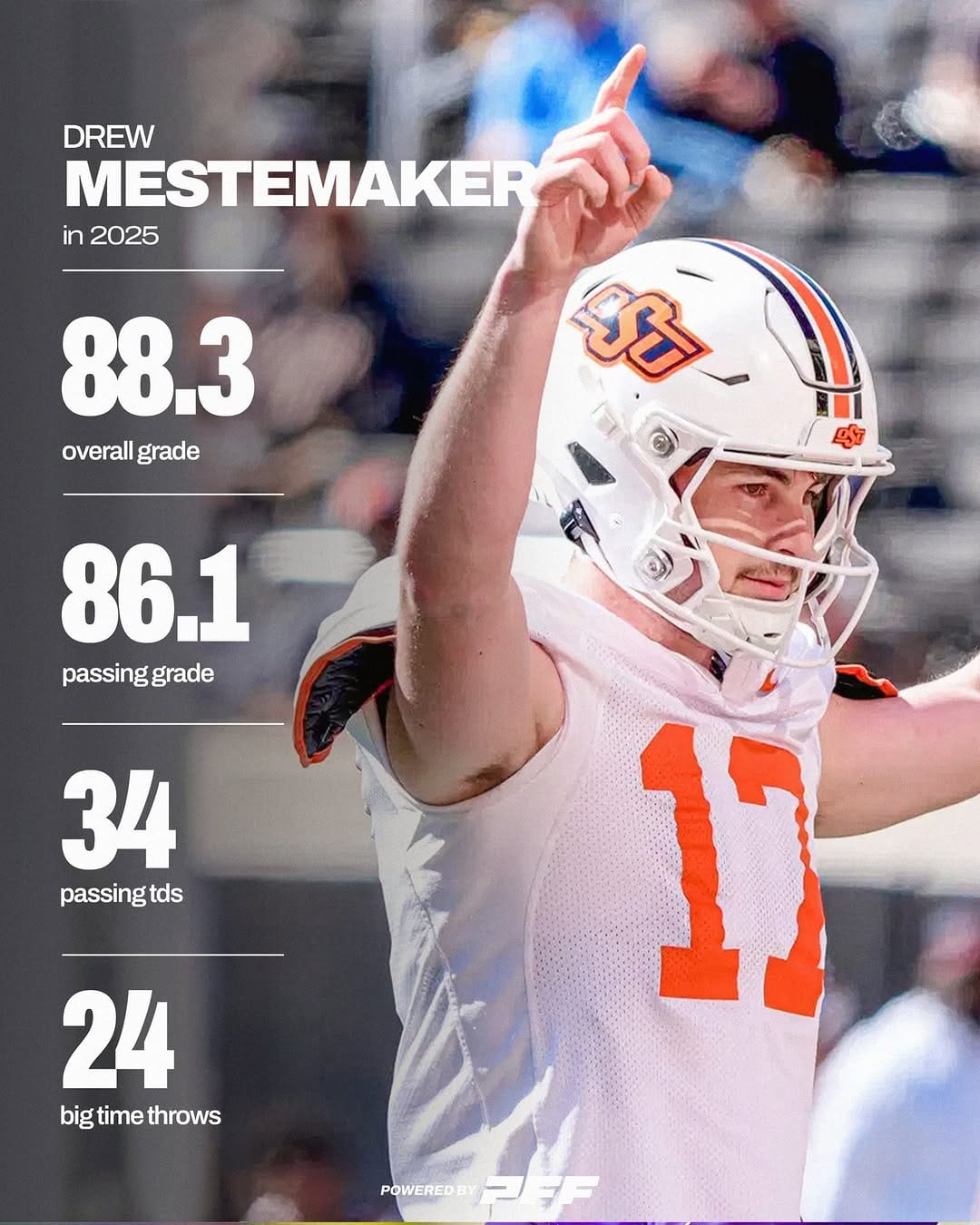 Post 2 by OSU Cowboy Football on Instagram (image)