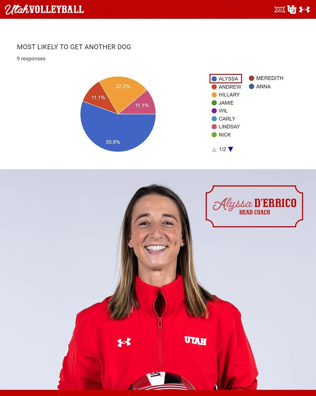 Post 6 by Utah Volleyball on Instagram (carousel)
