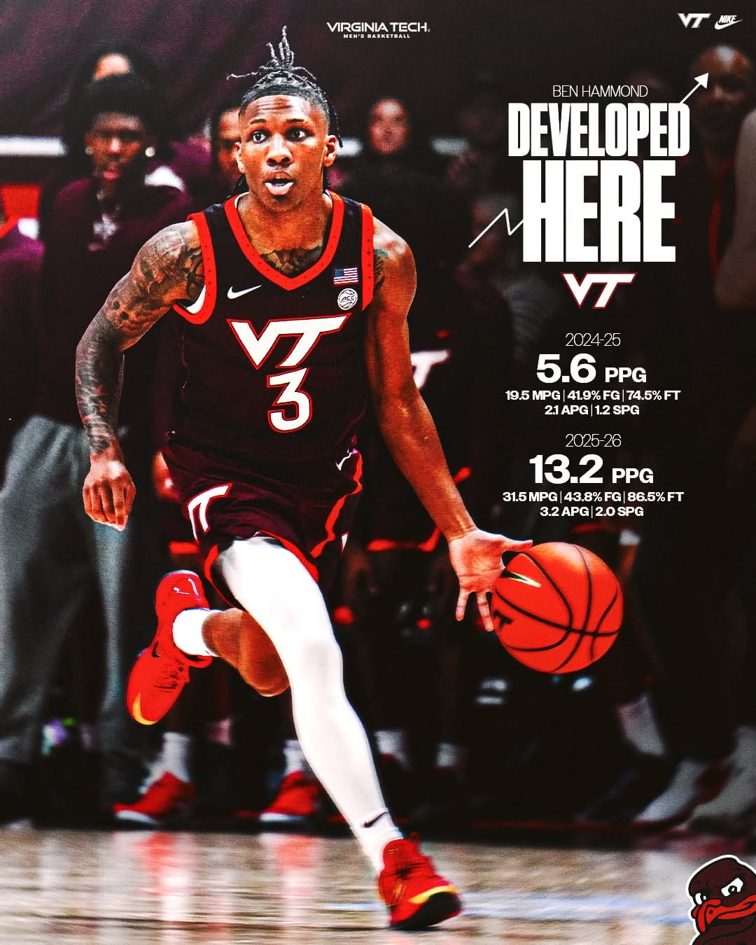 Post 1 by Virginia Tech Men's Basketball on Instagram (carousel)