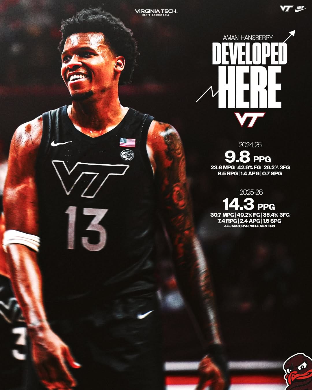 Post 9 by Virginia Tech Men's Basketball on Instagram (carousel)