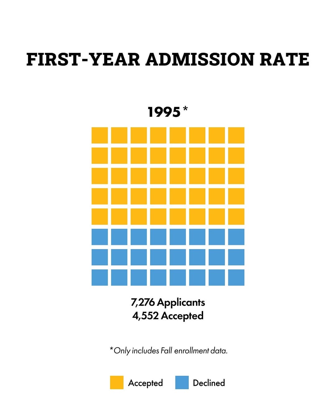 Post 10 by Georgia Tech Alumni on Instagram (carousel)
