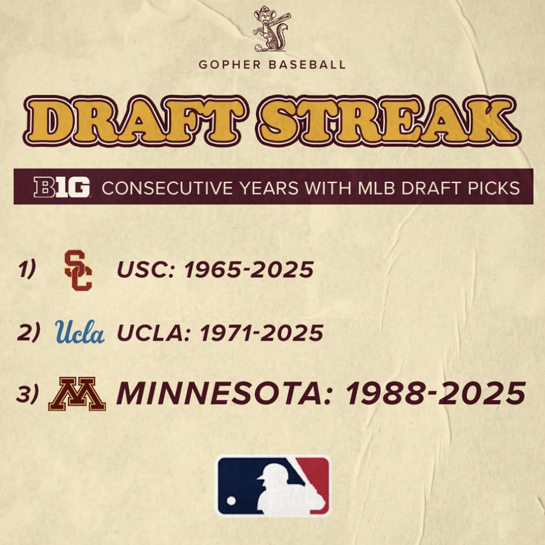 Post 10 by Minnesota Baseball on Instagram (image)