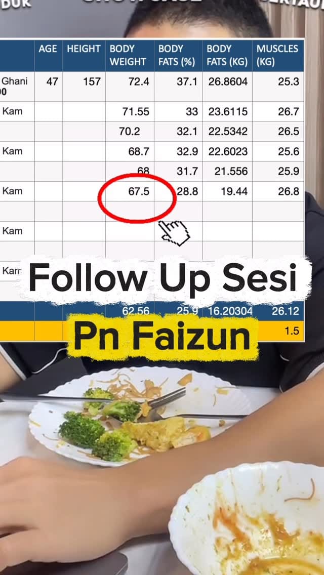 Post 9 by Kam Izzwan | Lose Fat With Me on Instagram (video)