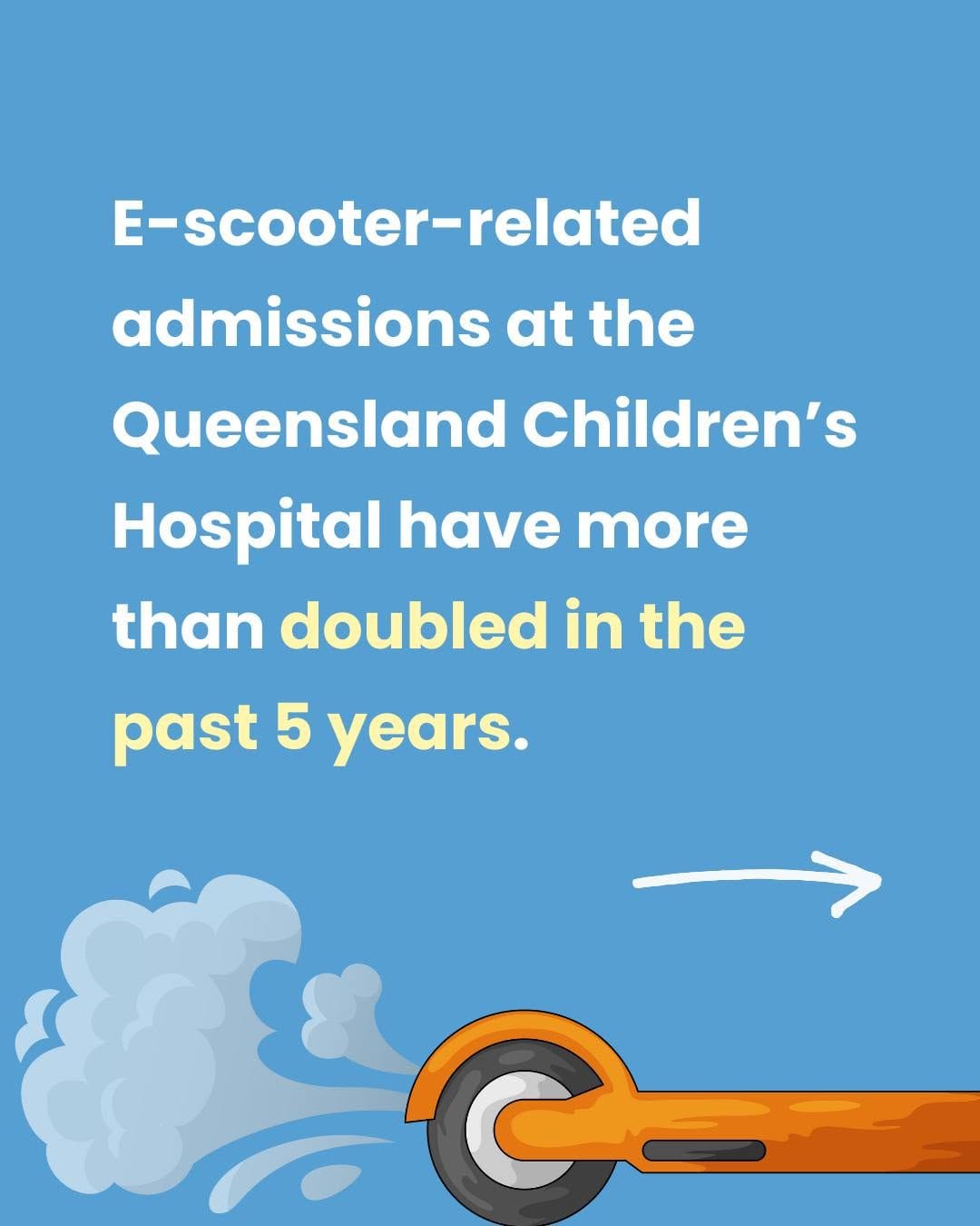 Post 9 by Queensland Children’s Hospital on Instagram (carousel)