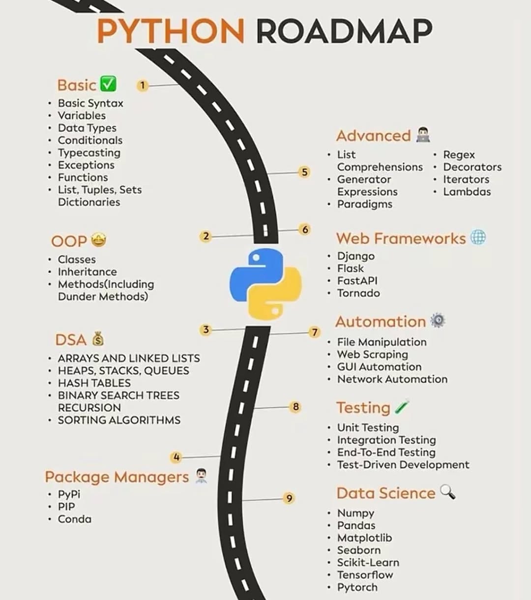 Post 4 by DataWarlord | Coding & Tech Tips on Instagram (image)